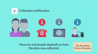 Australian Privacy Principles