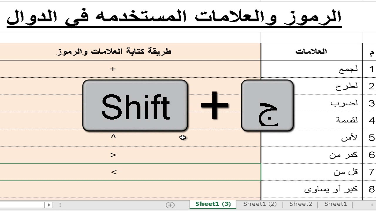 إدراج الرموز في Excel بالدوال