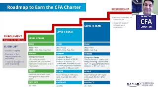CFA Webinar: Latest Program Changes (15 June 2023)