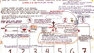 A LA LUZ DE LA BIBLIA ESTAMOS 🫱EN LAS POSTRIMERÍAS DE LOS POSTREROS DÍAS 🫱AL FINAL DEL ÚLTIMO TIEMPO