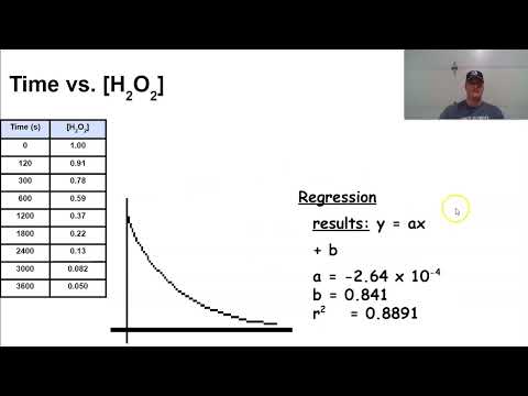 5 3 concentration changes over time