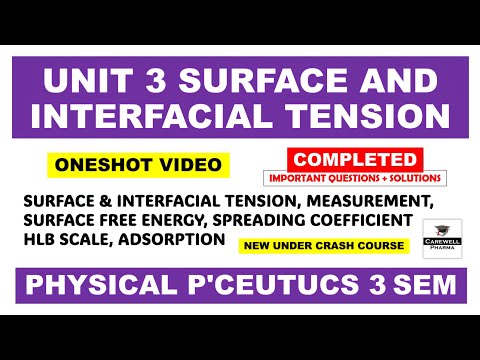 Unit 3 Surface and Interfacial Phenomenon | Physical Pharmaceutics 3rd Semester | Carewell Pharma