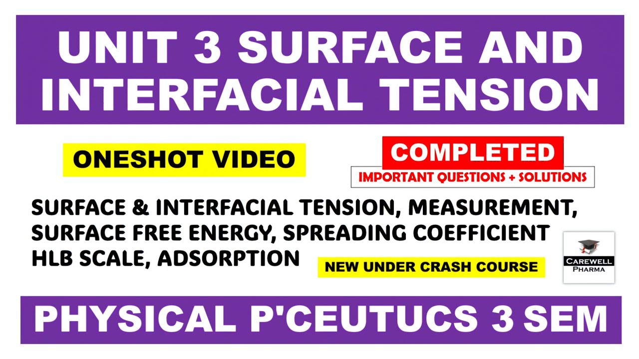 Unit 3 Surface and Interfacial Phenomenon | Physical Pharmaceutics 3rd Semester | Carewell Pharma