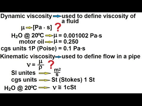 Physics 34  Fluid Dynamics (4 of 24) Viscosity & Fluid Flow: Viscosity (Dynamic vs Kinematic)