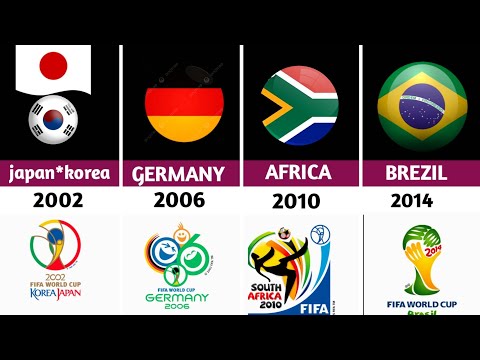 Fifa World Cup All Host Countries From 1930 - 2026.