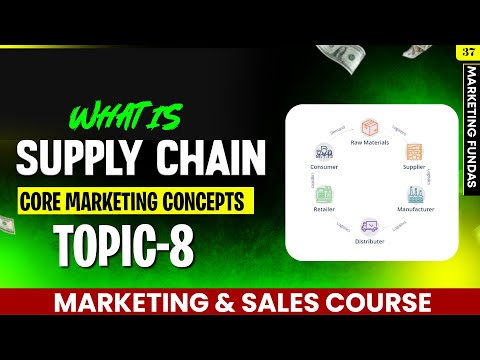 Marketing and Sales Full Course in Hindi Marketing Full Course Sales Course marketingcourse