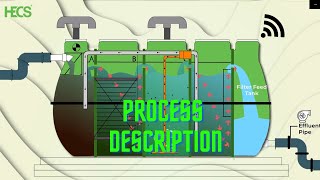 HECS Ultima+ SMART STPs - Process Description - FRP Packaged Sewage Treatment Plant