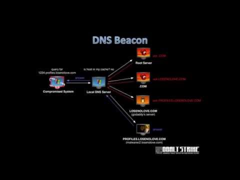 Advanced Threat Tactics (2 of 9): Infrastructure