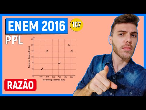 🛑167 Enem 2016 PPL - RAZÃO - A economia no consumo de combustível é um fator importante para a