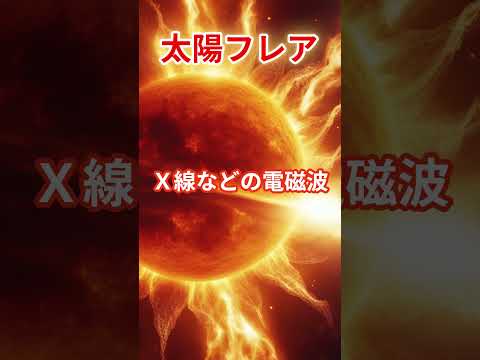 太陽気球 - 定義