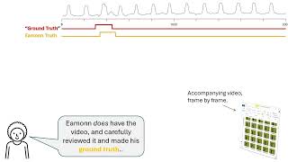 Why Most Time Series Anomaly Detection Results are Meaningless