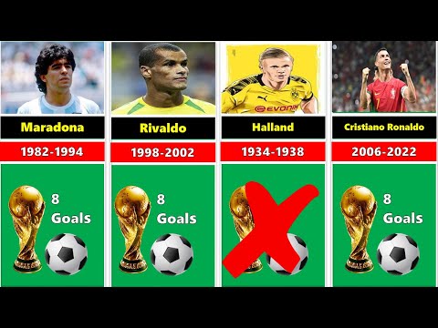 Maiores Artilheiros Da História Das Copas do Mundo FIFA ⚽