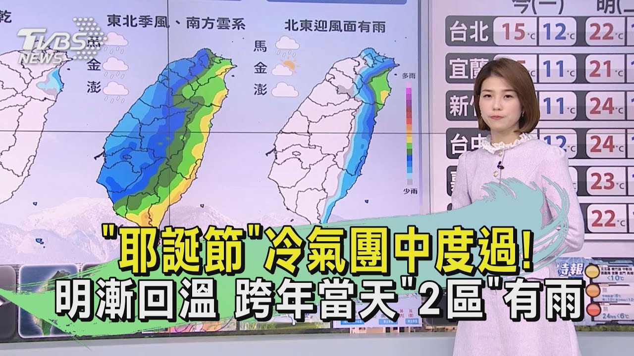 「耶誕節」冷氣團中度過!明漸回溫 跨年當天「2區」有雨