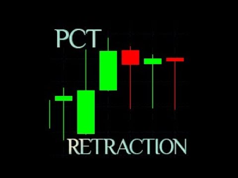 Video Pct Retraction Indicador de Retracao para MT4