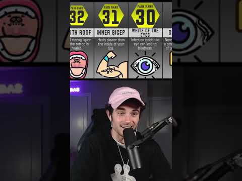 I found out what the most painful TATTOO locations are 😳💉