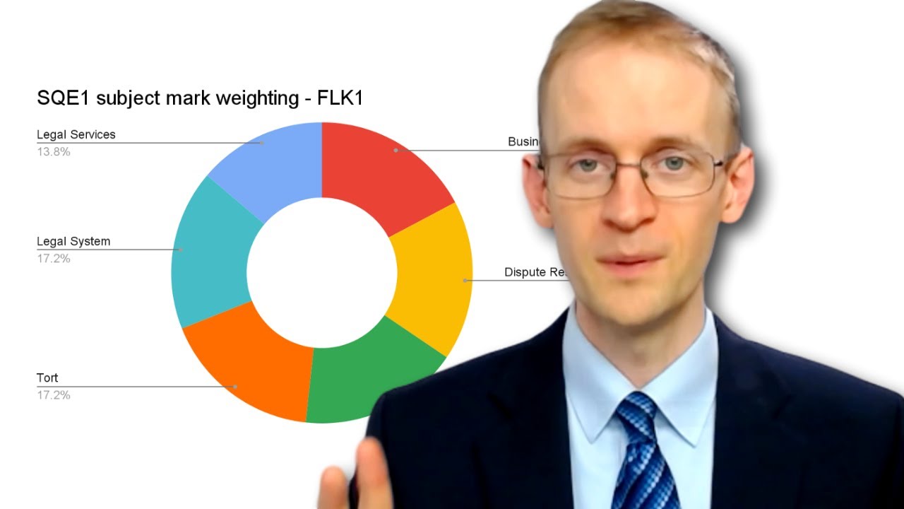 How is the the SQE1 exam marked?