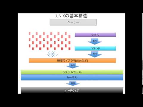 ティー (Unix)について詳しく解説