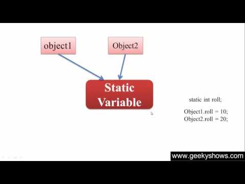 1 Introduction to Java Programming Hindi