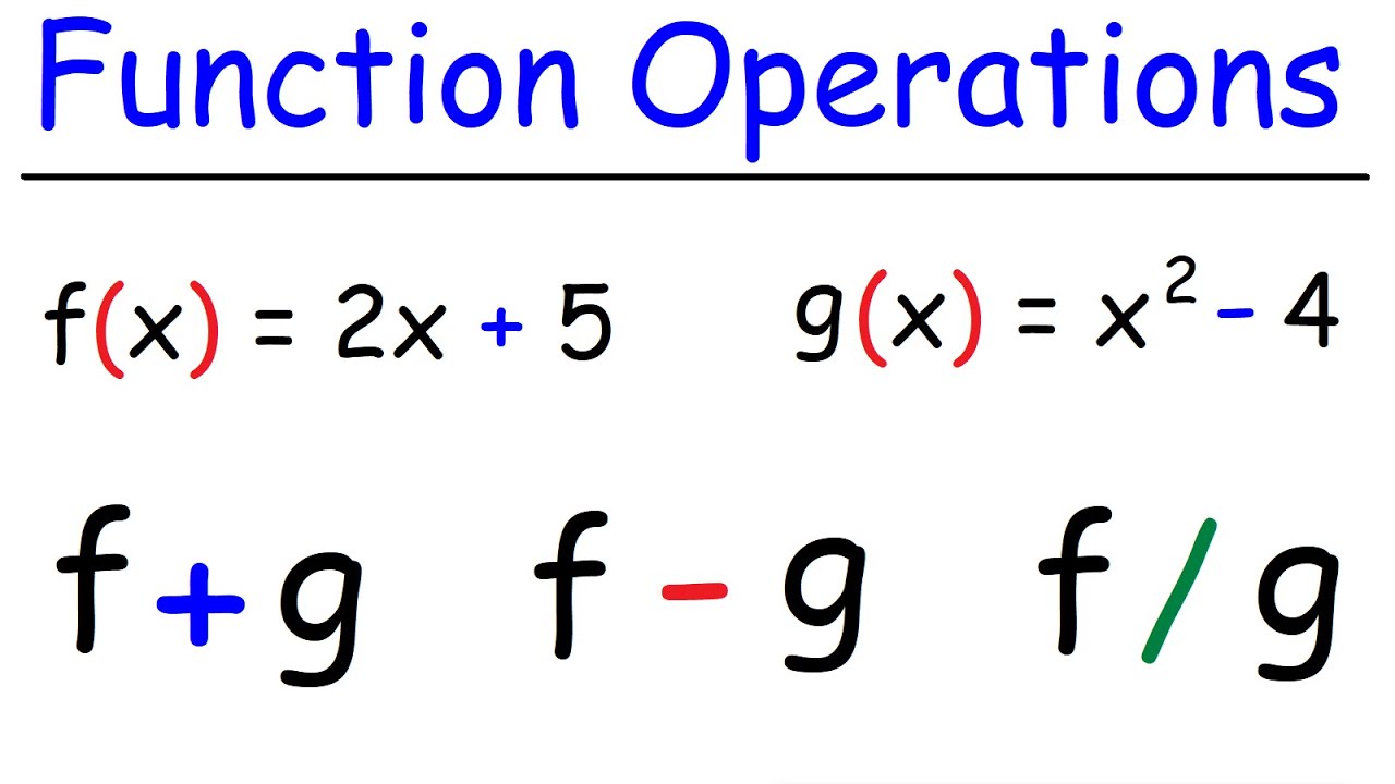 Function Operations