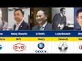 Founder Of Car Companies From Different Countries Carcompanies