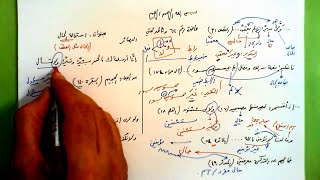 صورة 62 🔦 بصيرة استحالة الحال