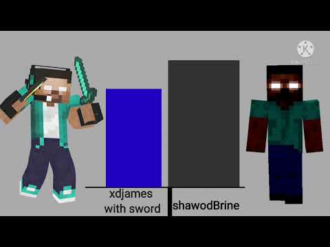 herobrine vs xdjames power levels minecraft #xdjames