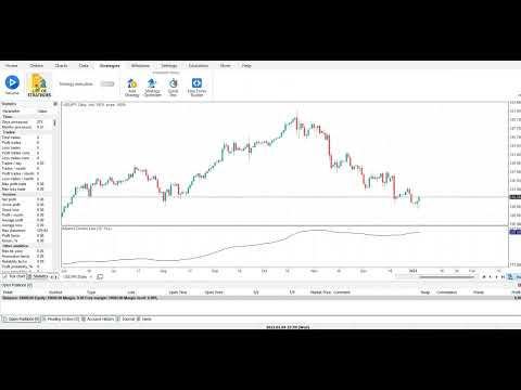 How to Add Custom Indicators and Strategies | Forex Trading Guide