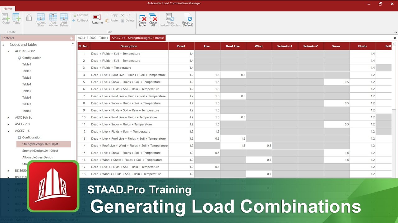 Generating Load Combinations in STAAD.Pro