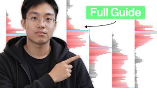 Stop Trading Volume Profile Until You Watch This