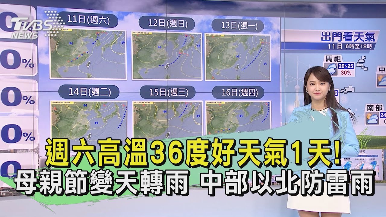 週六高溫36度好天氣1天!母親節變天轉雨 中部以北防雷雨