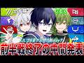 【第五人格】今日で前半戦終了！全チームの現状考察しながら観戦するぞ！【唯/公認ミラー配信】