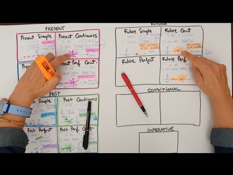 Lecţia # 104 – De Halloween 🎃, ceva "de groază": TOATE TIMPURILE din engleză cu traducere