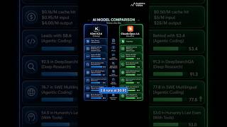 Kimi K2.6 vs Claude Opus 4.6: Open-Source Finally Catches Up
