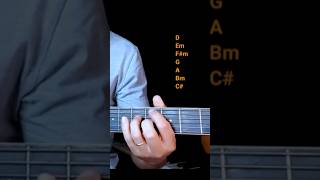 Campo harmônico de Ré maior por meio da escala 6x1 no violão #acordesdeviolão #aprenderviolão