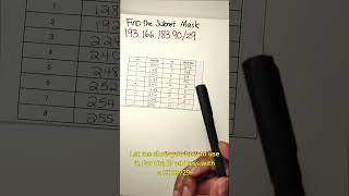 How to Find Subnet Mask Shorts