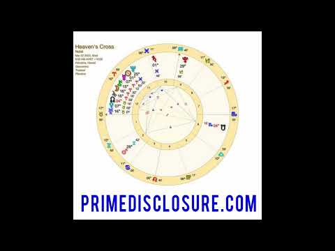 Heavens Cross Portal ✨ March 22, 2023 🌀 MOST POWERFUL CELESTIAL ALIGNMENT of our TIMELINE ✨