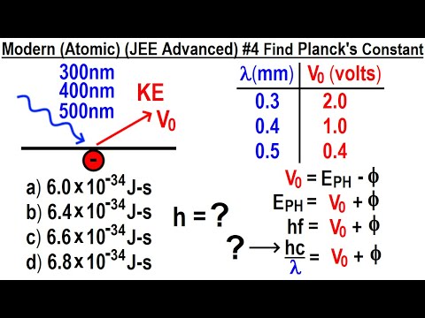 JEE Advanced Physics 2015 Paper 1 2 1 Orbital Wavelength