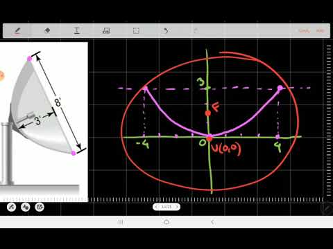 2.10 Parábola - Propiedad de reflexión