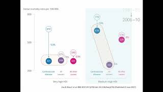 Epidemiología del Cáncer (Parte 1)
