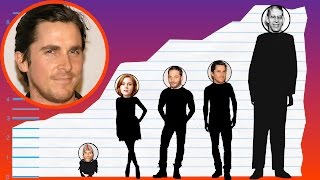 How Tall Is Christian Bale - Height Comparison!