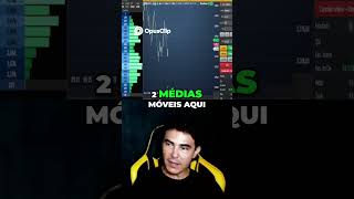 Mini Dólar  Gráfico Renko para Trading