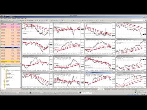 Handelstrategie EMA Faecher 12 01 15
