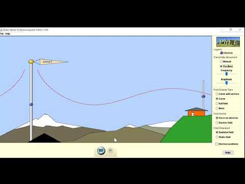 Production of Radio Waves by Oscillating Electrons (AC Current) GCSE