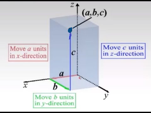 10.1 3D - coordinates