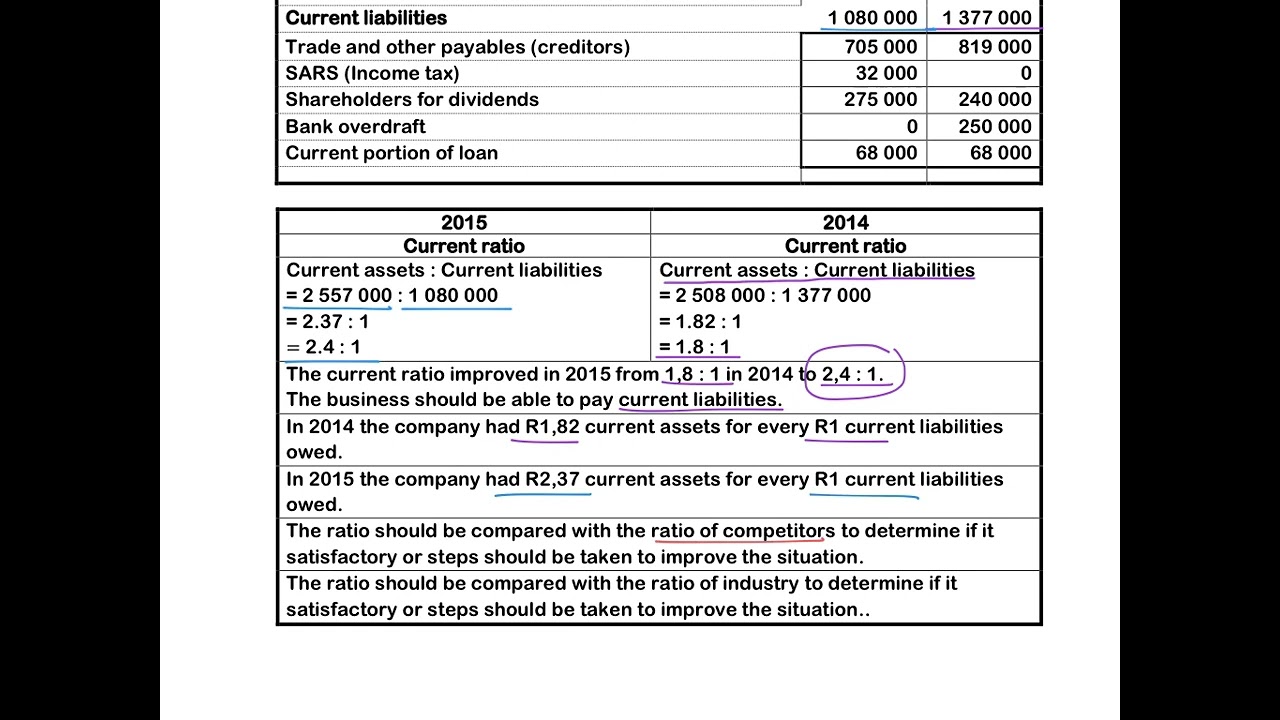 1. Current Ratio and Asset Test Ratio