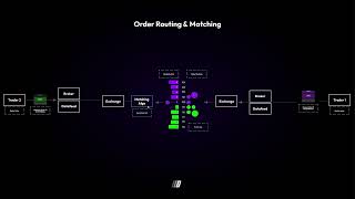 10   Order Matching in Detail fabio