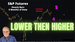 Lower Prices This Week, Then New Highs in June