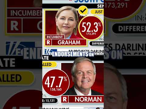 BREAKING: South Carolina US Senate race called  #news #foxnews #fox #us