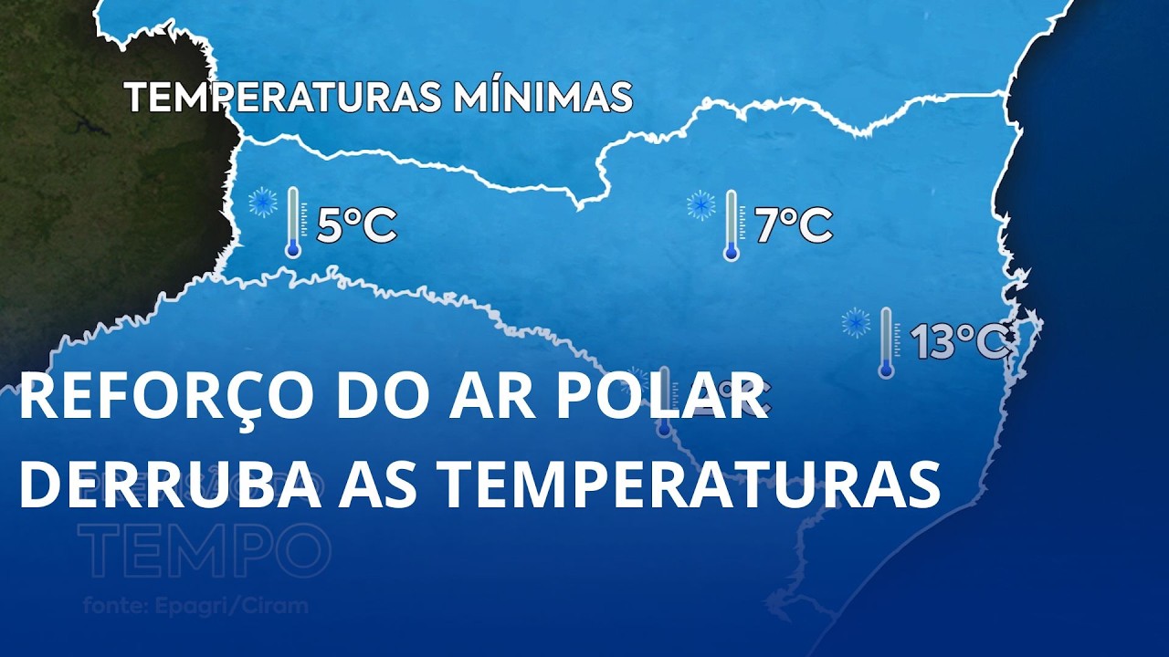 Previsão do Tempo