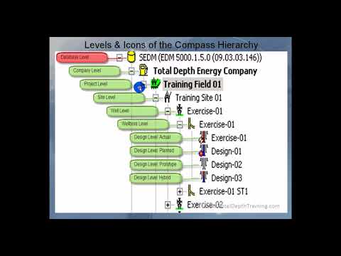 Section8; DBase Level